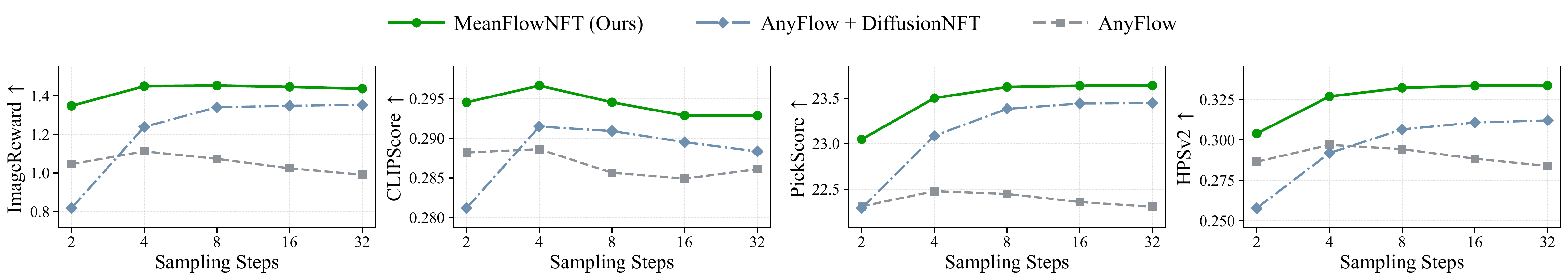 Test-time scaling on SD3.5-M