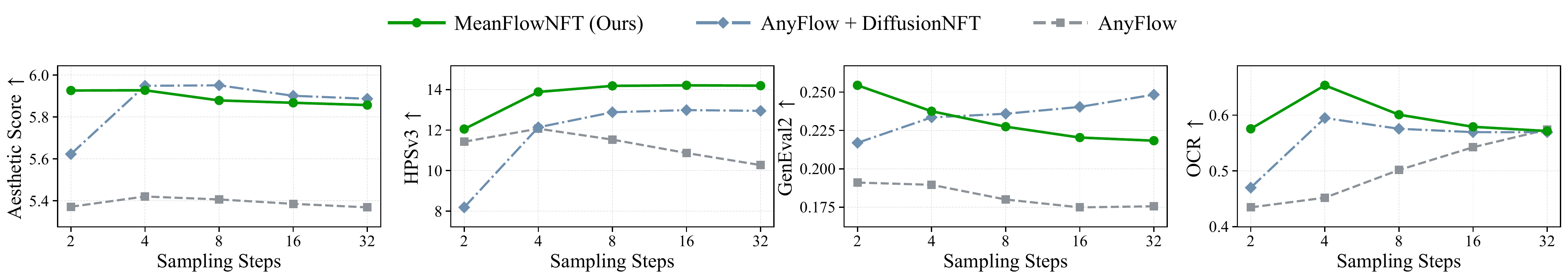 Additional test-time scaling on SD3.5-M