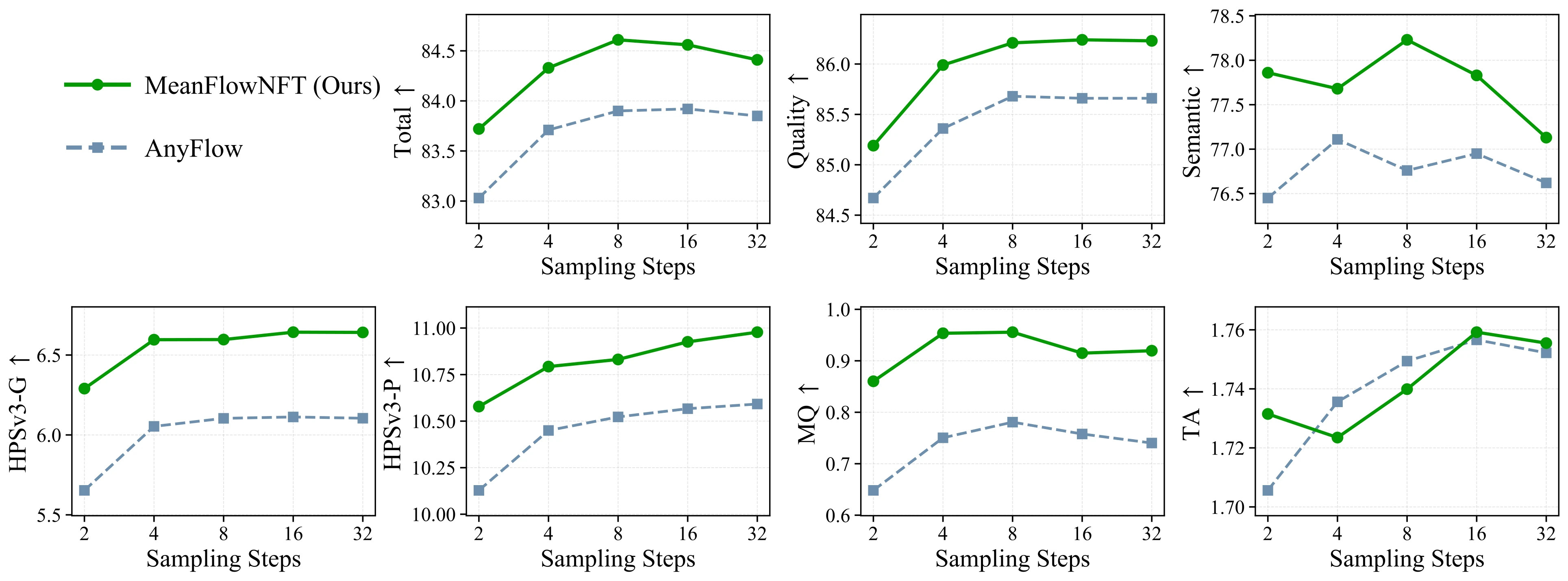 Test-time scaling on Wan2.1 1.3B